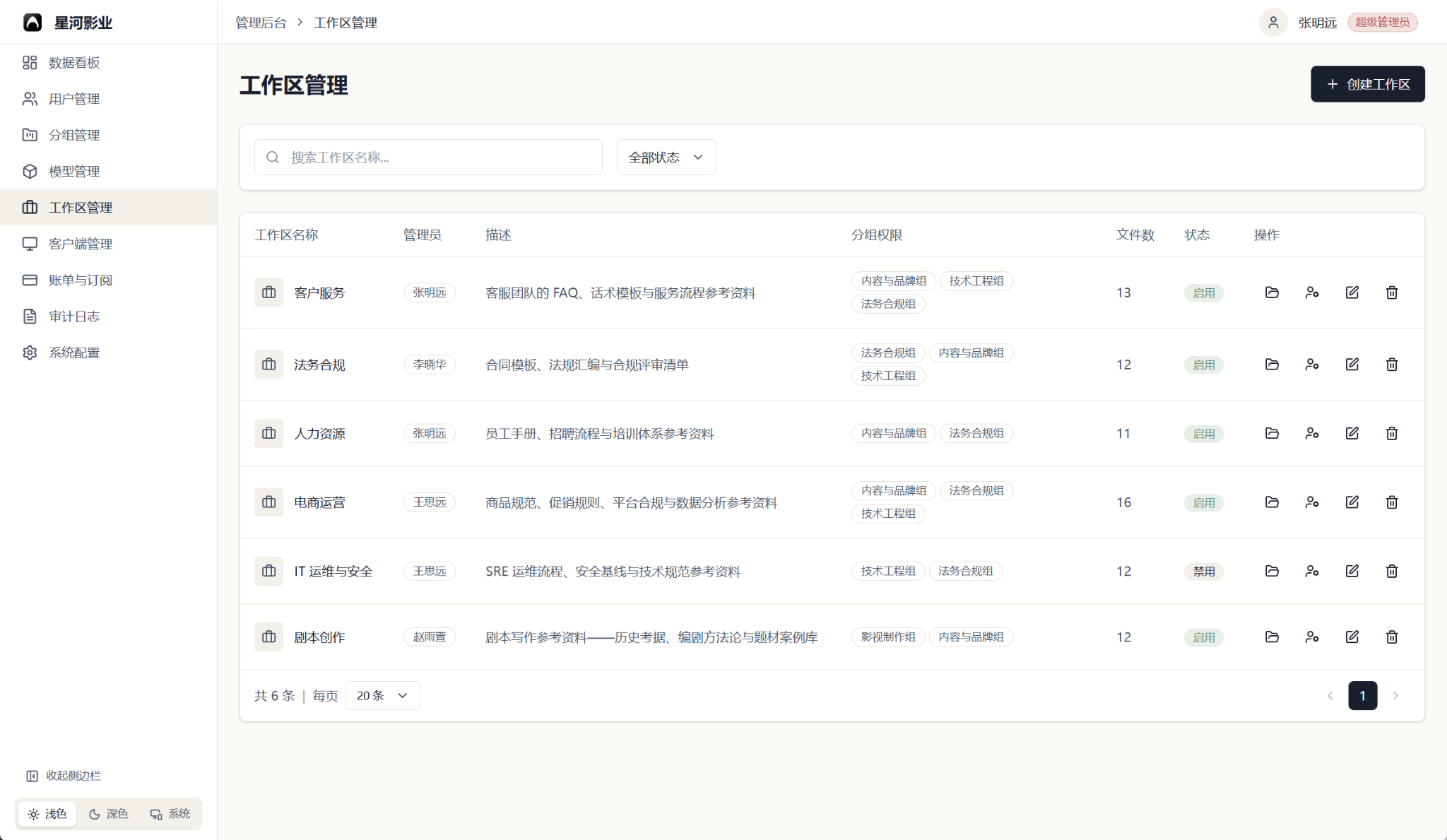 企业版工作区管理